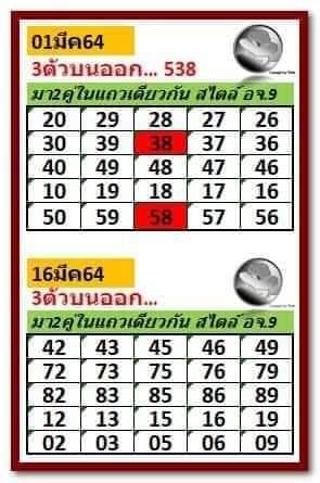 สูตรเลขเด็ด สไตล์ อ.จ.9 1/6/64 - หวยเด็ดงวดนี้